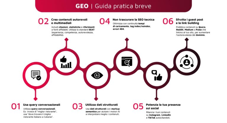 GEO: cos’è la generative engine optimization [guida breve]