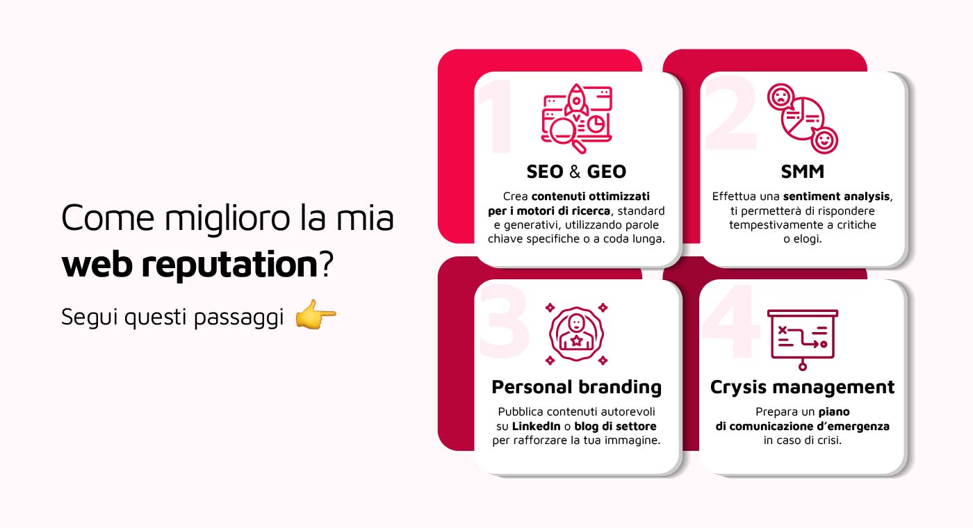 web reputation come la costruisco?