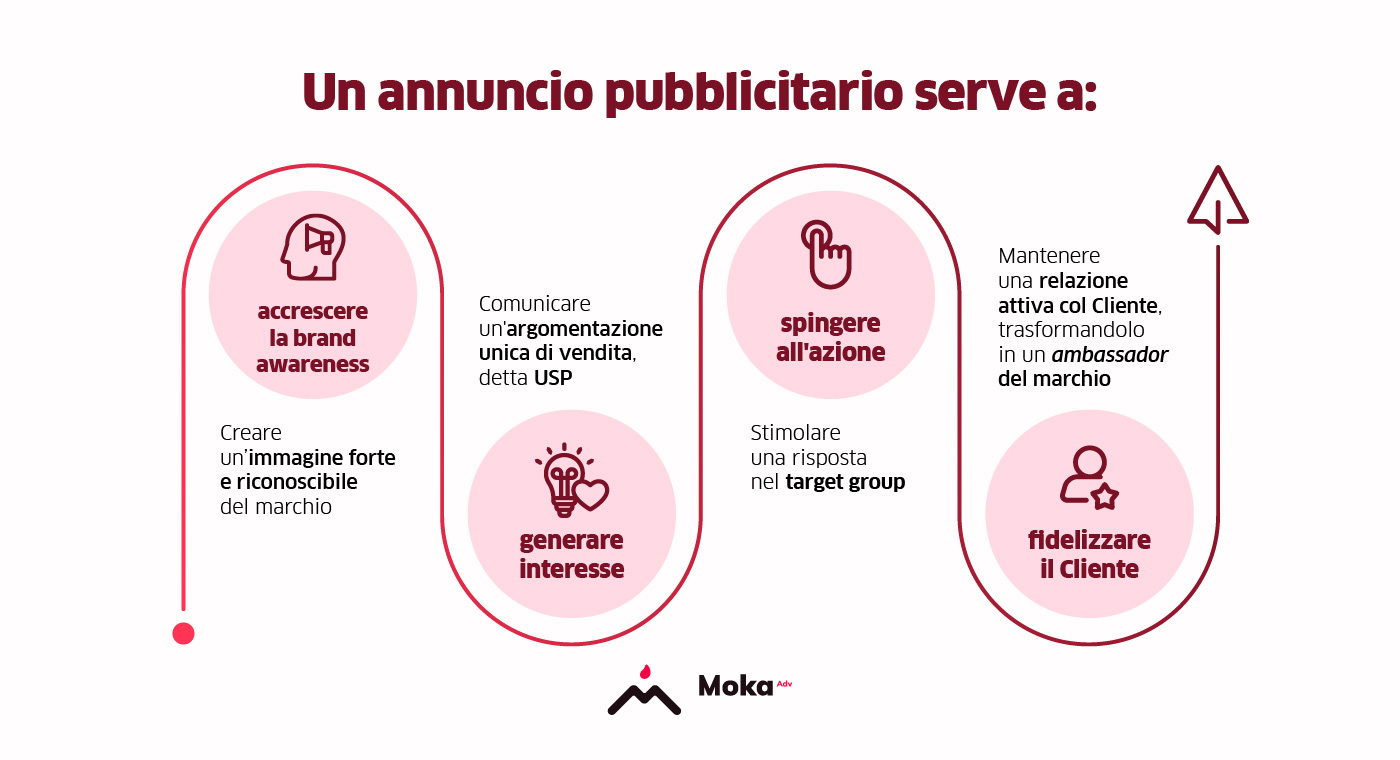annuncio pubblicitario