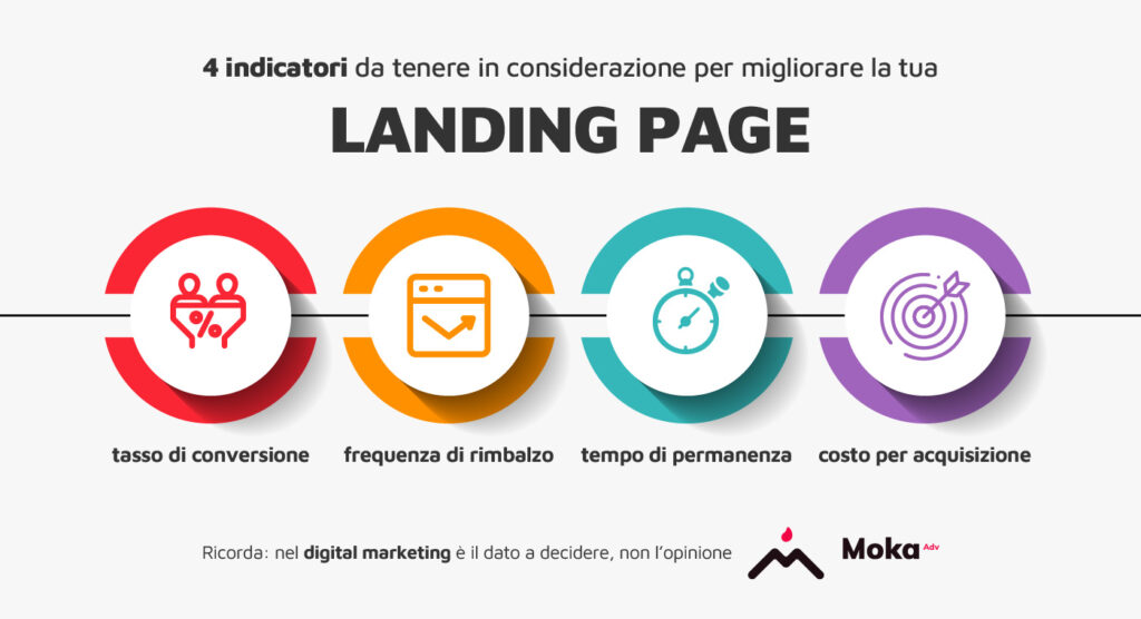 landing page efficace infografica